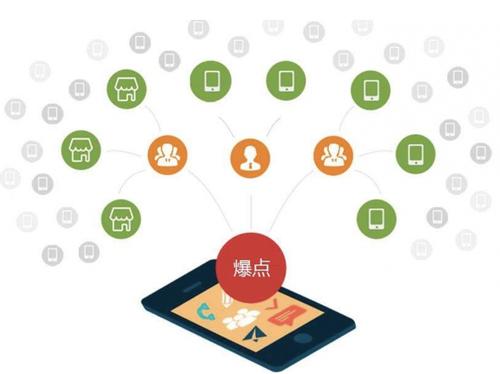 武陟为什么越来越多的企业通过软文营销来引流